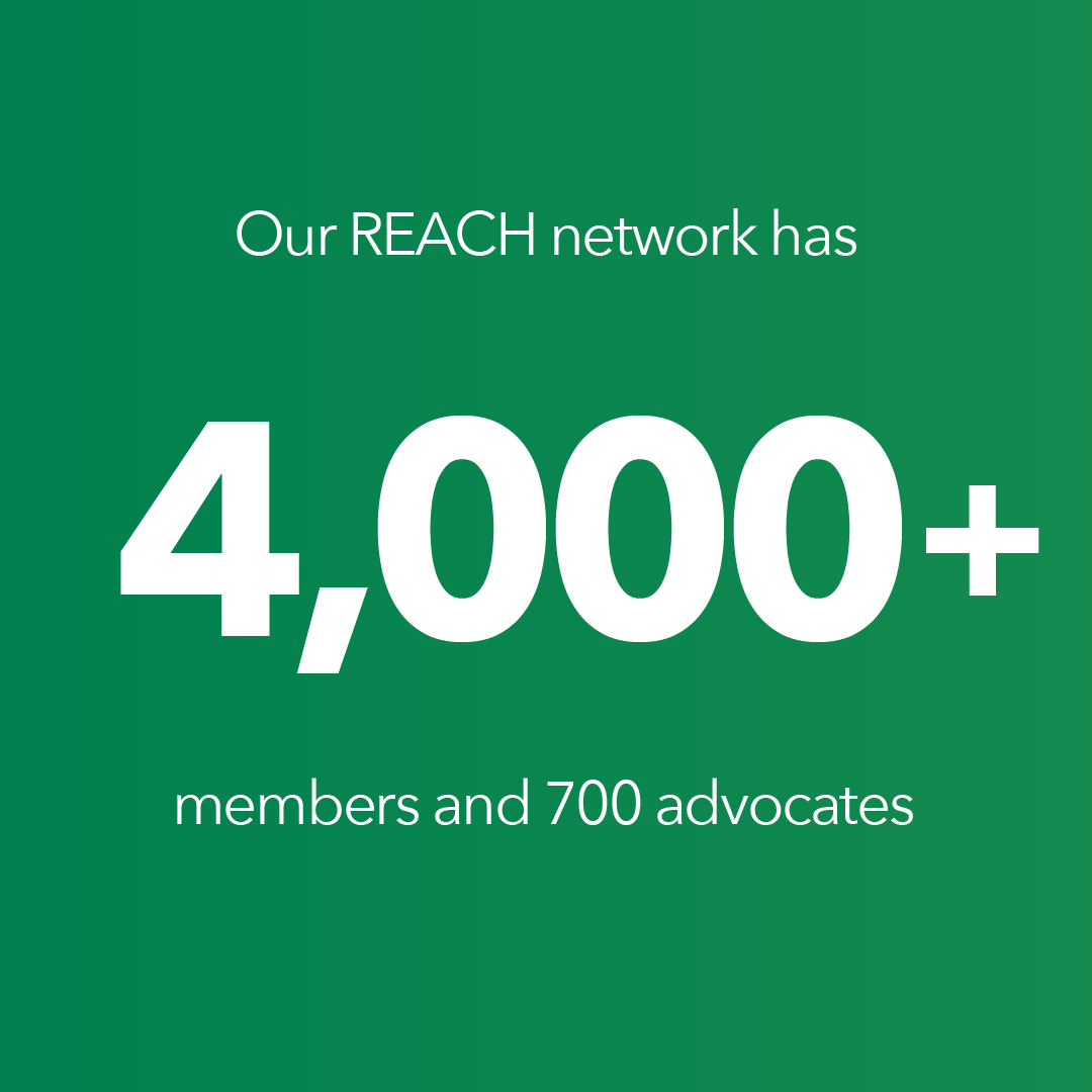 Our reach network has more than 4000 members and 700 advocates