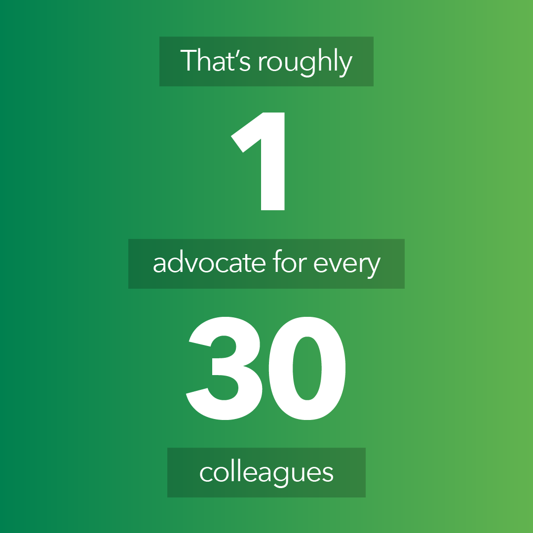 That's roughly 1 advocate for every 30 colleagues