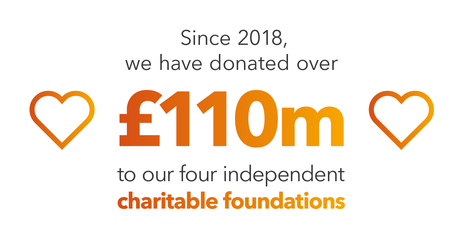 Careers Lloyds Banking Group plc