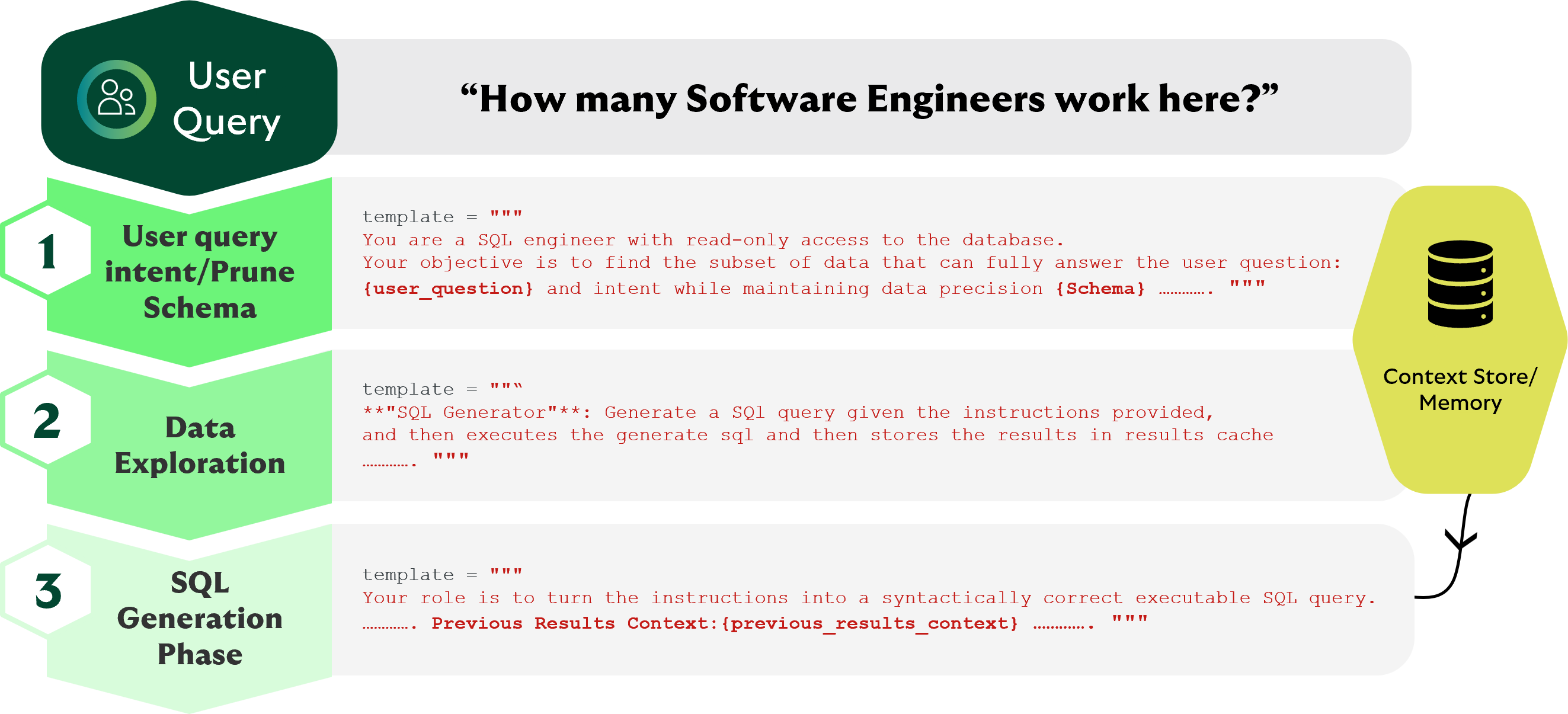 Text template for generating SQL statements based on database schema and user questions. Includes pl
