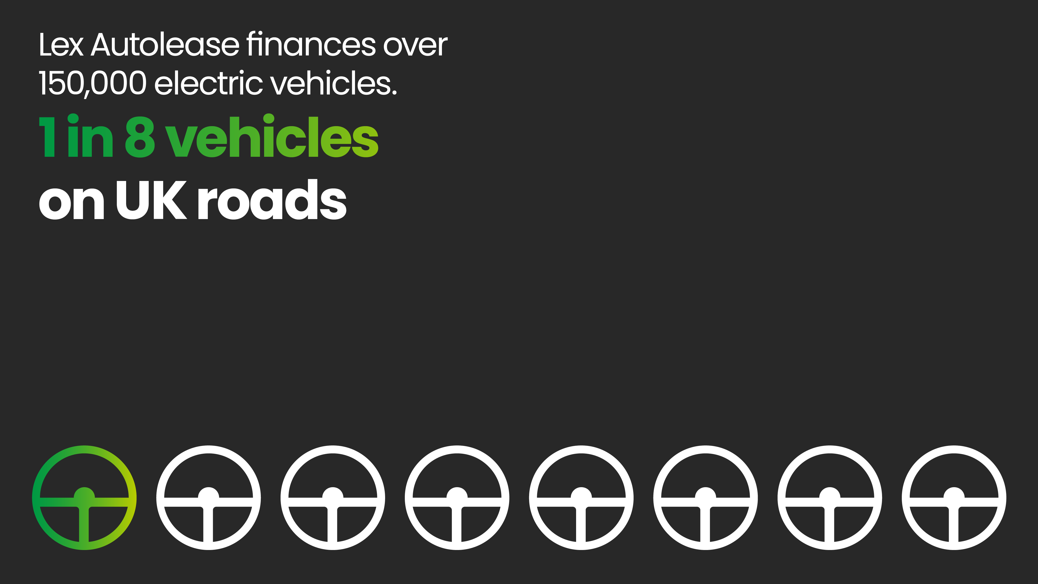 Infographic depicting 8 steering wheels, one of which is coloured green, with the text:

Lex Autolease finances over 150,000 electric vehicles. 
1 in 8 vehicles on UK roads. 