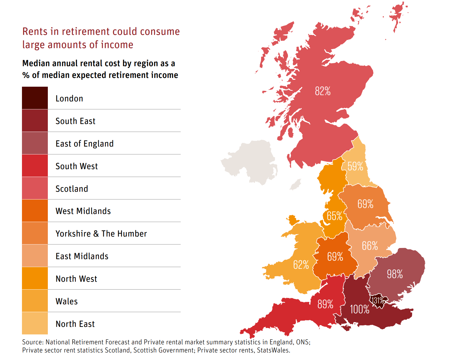 Rents in retirement could consume 
large amounts of income
Median annual rental cost by region as a 
% of median expected retirement income