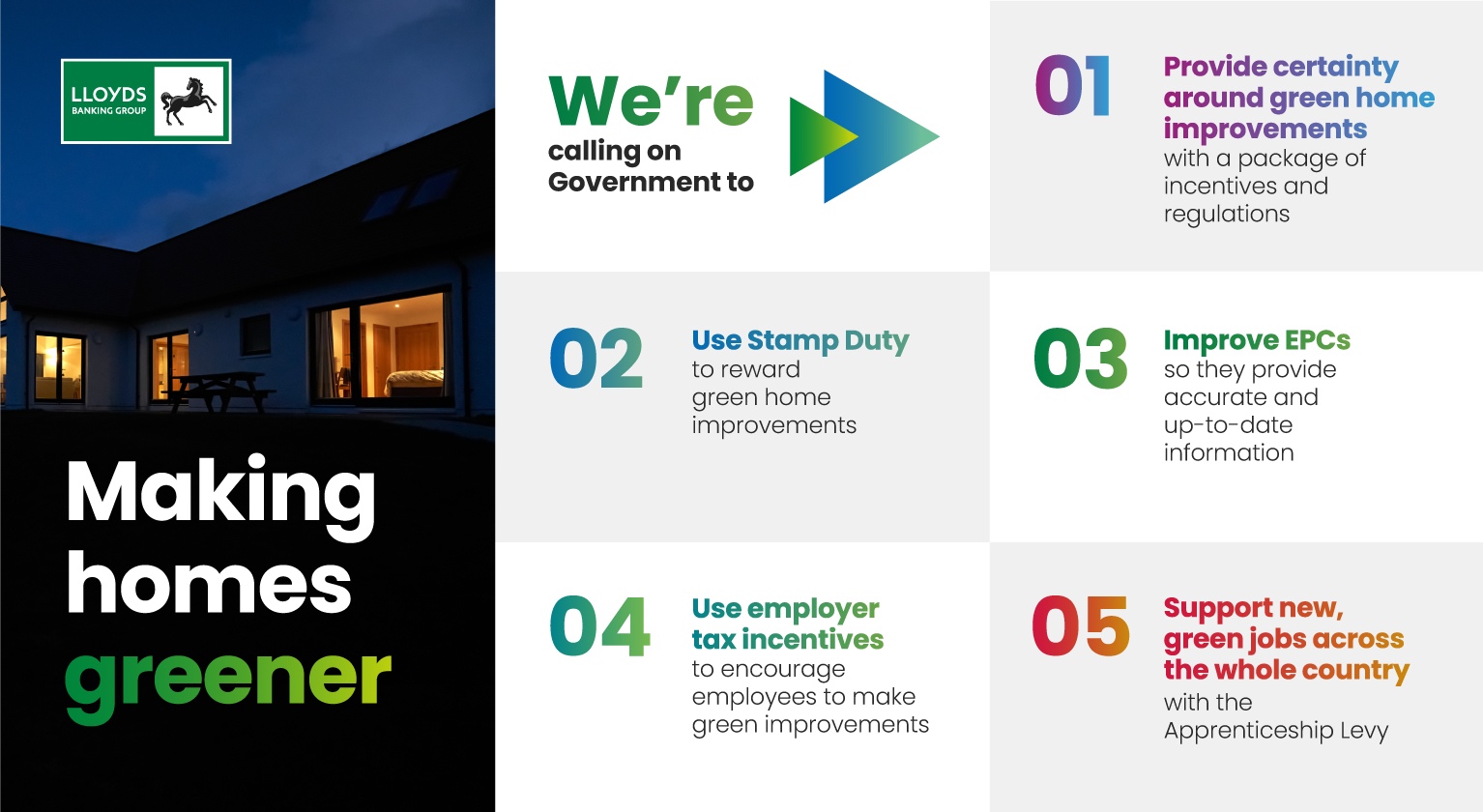 Making homes greener
We're calling on Government to:
1. Provide certainty around home improvements with packages of incentives and regulations
2. Use stamp duty to reward green home improvements
3. Improve EPC's so they provide accurate and up-to-date information
4. Use employer tax incentives to encourage employees to make green improvements
5. Support new, green jobs across the whole country with the apprenticeship levy