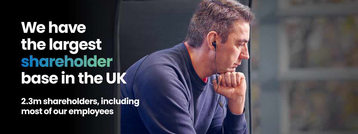 We have the largest shareholder base in the UK; 2.3 million shareholders, including most of our employees.