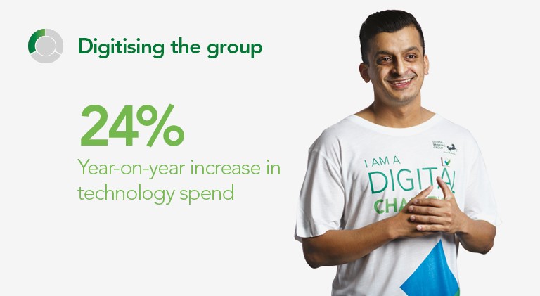 Digitising the Group: 24% year-on-year increase in technology spend