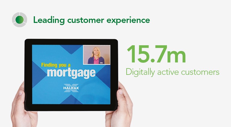 Leading customer experience: 15.7m digitally active customers