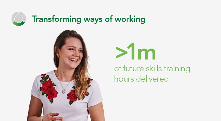 Transforming ways of working: >1m of future skills training hours delivered