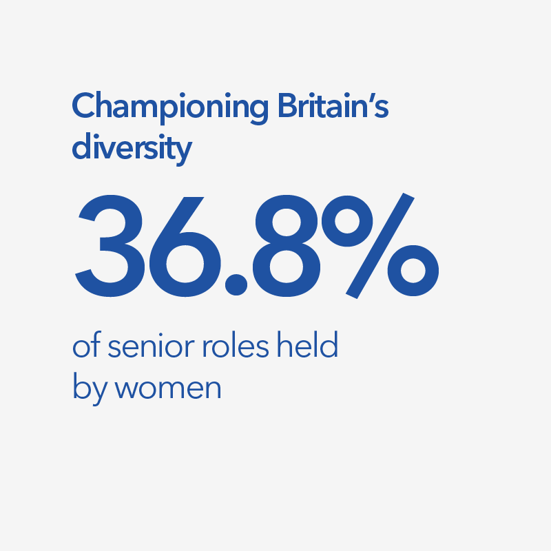 Championing Britain's diversity: 36.8% of senior roles held by women