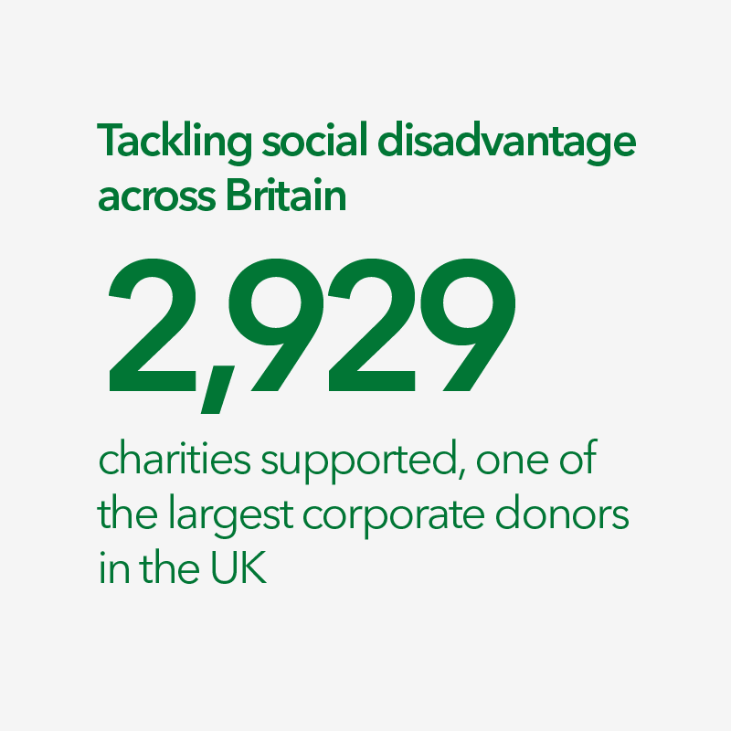 Tackling social disadvantage across Britain: 2,929 charities supported, one of the largest corporate donors in the UK