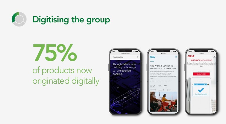 Digitising the Group: 75% of products now originated digitally