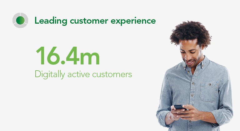 Leading customer experience: 16.4 million digitally active customers