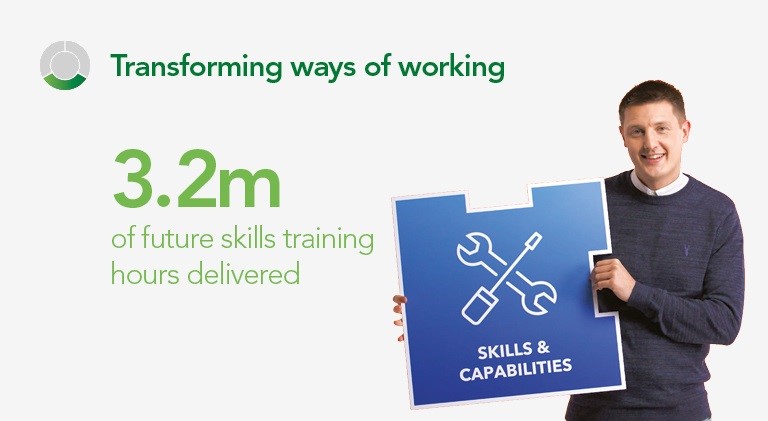 Transforming ways of working: 3.2 million of future skills training hours delivered