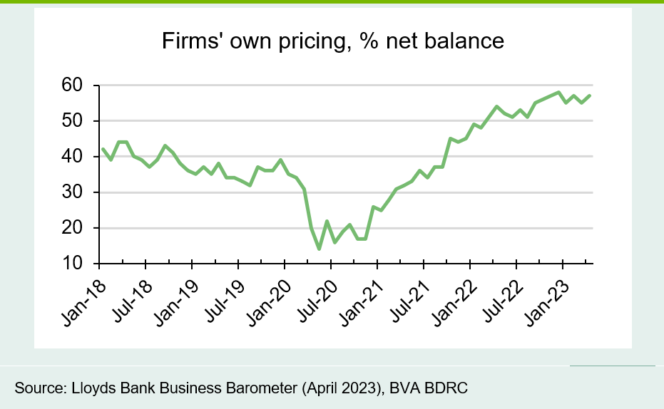 Chart 5: Pricing fluctuating near highs
