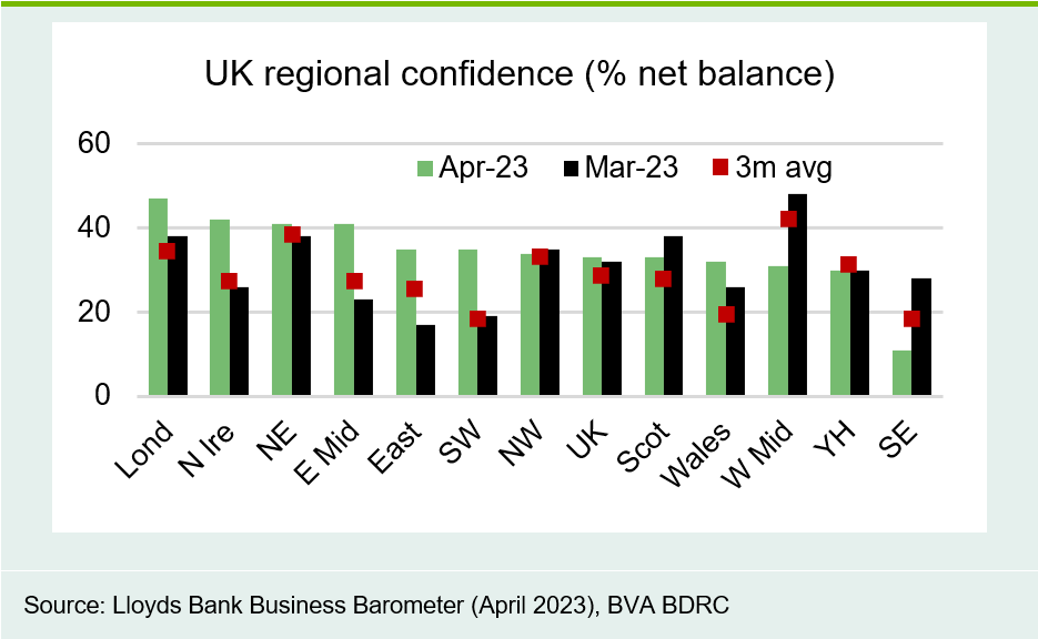 Chart 6: Confidence rose in seven UK regions
