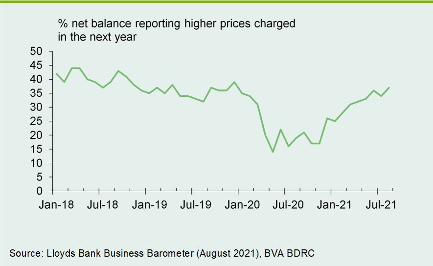 Chart 4: More firms plan to raise their prices