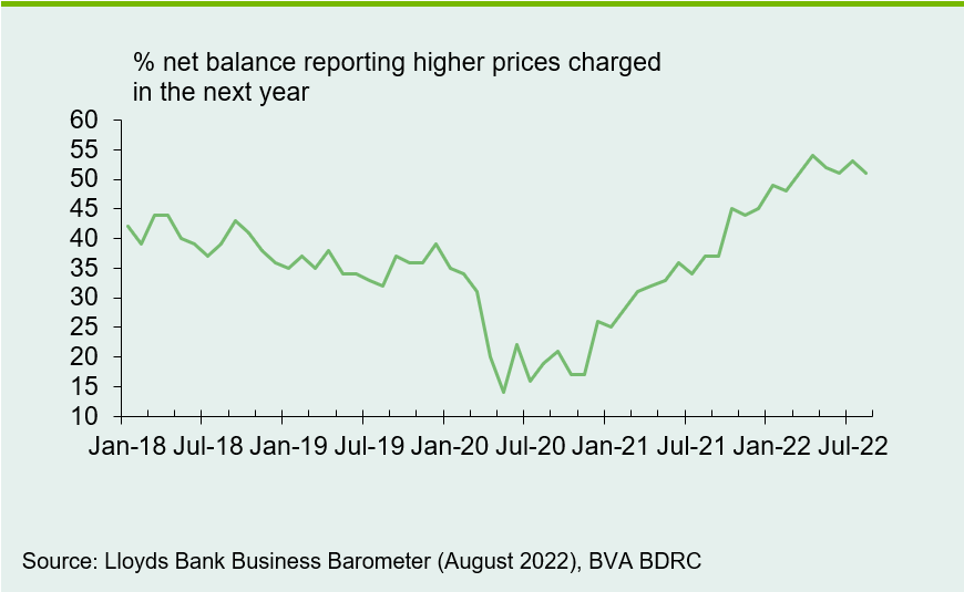 Chart 4: Inflation pressures remain elevated