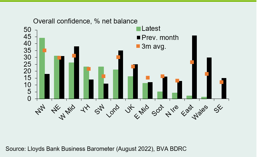 Chart 5: Confidence rose in three UK regions