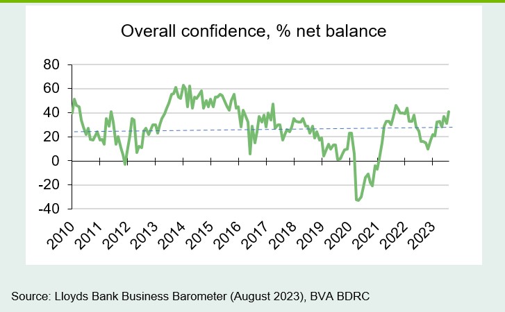 Chart 1: Confidence above the long-term average