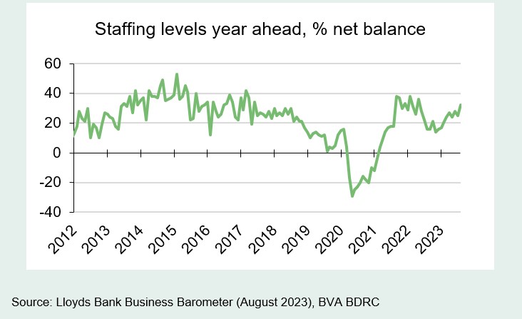Chart 3: Rising in the past five months