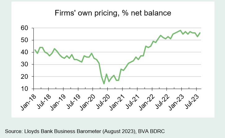 Chart 5: Pricing fluctuating near highs