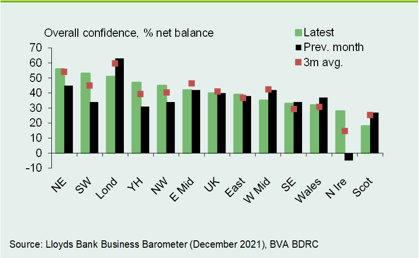 Chart 5: Confidence rose in five of the regions and nations