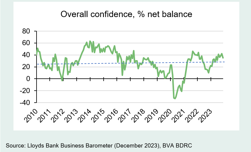 December 2023 Business Barometer Lloyds Banking Group plc
