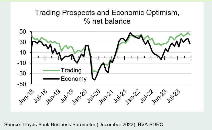 December 2023 Business Barometer Lloyds Banking Group plc