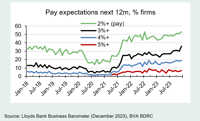 December 2023 Business Barometer Lloyds Banking Group plc