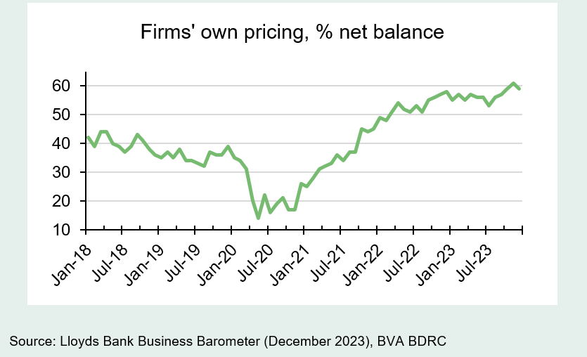 December 2023 Business Barometer Lloyds Banking Group plc