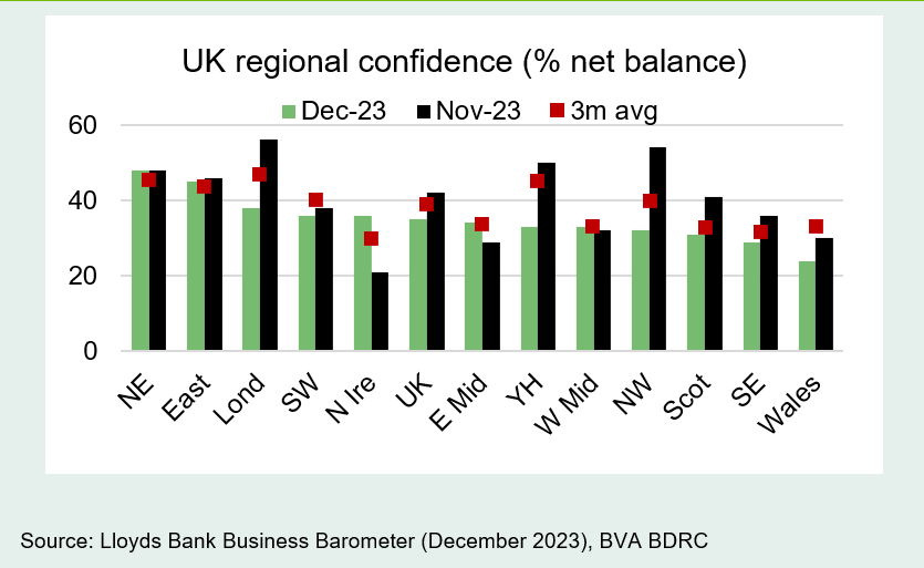 December 2023 Business Barometer Lloyds Banking Group plc