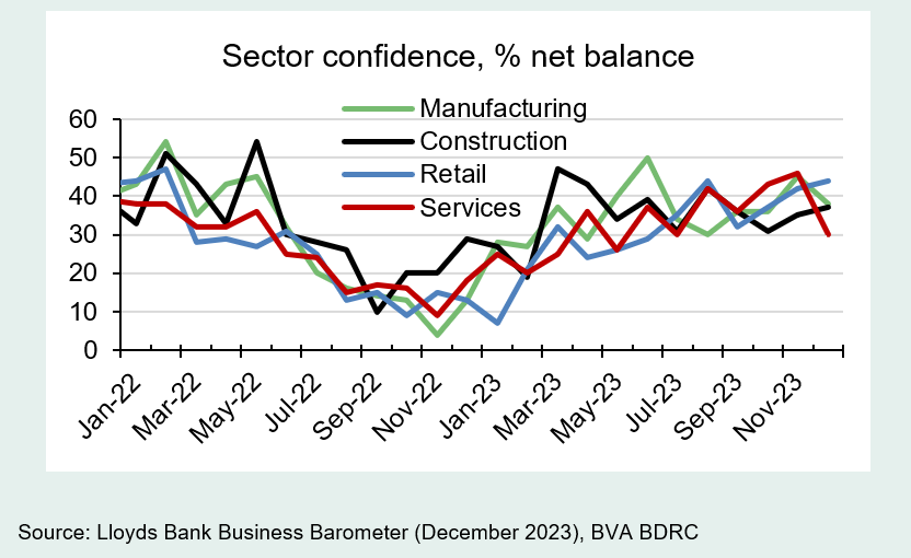 December 2023 Business Barometer Lloyds Banking Group plc