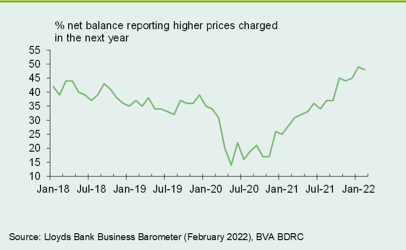 Chart 4: Prices remain near all-time highs