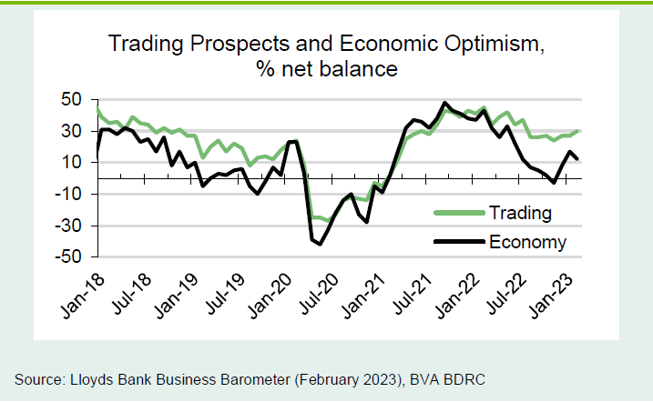 Chart 2: Economic optimism edges down