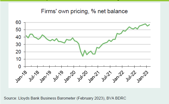 Chart 5: Price expectations remain near highs