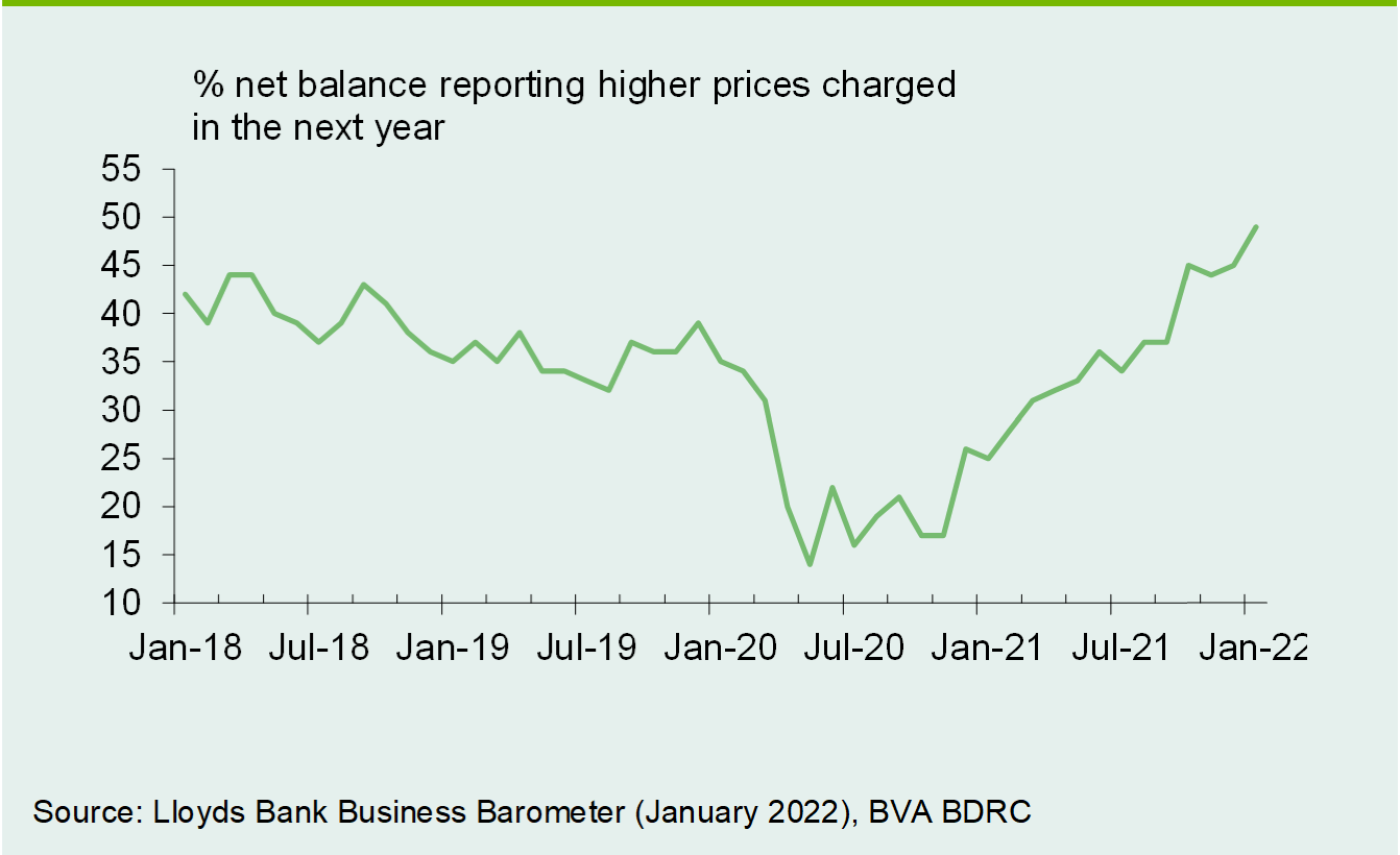 Chart 4: Pricing expectations reach new highs