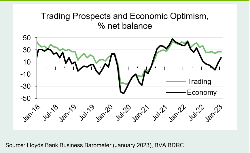 Chart 2: Trading prospects remain relatively resilient