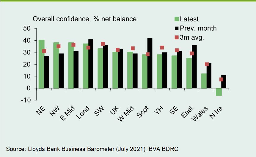 Chart 5: The North East, North West and East Midlands are the most confident
