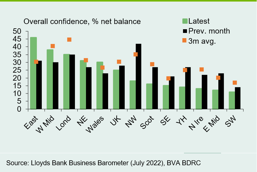 Chart 5: Confidence lower in seven UK regions