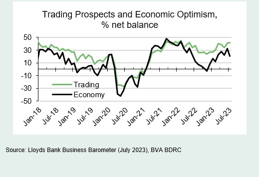 Chart 2: Positive momentum