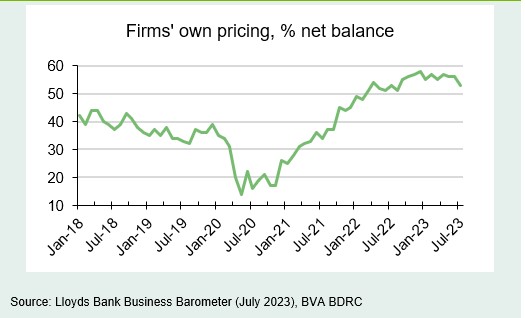 Chart 5: Pricing fluctuating near highs