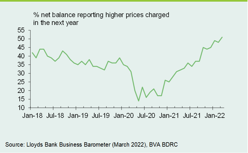 Chart 4: Price expectations reach a new high