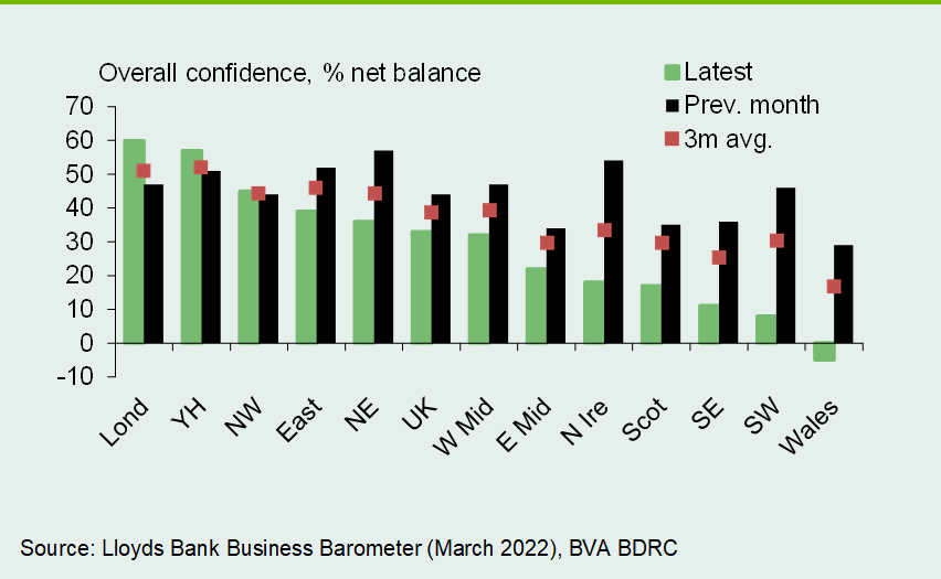 Chart 5: Confidence fell in nine UK regions