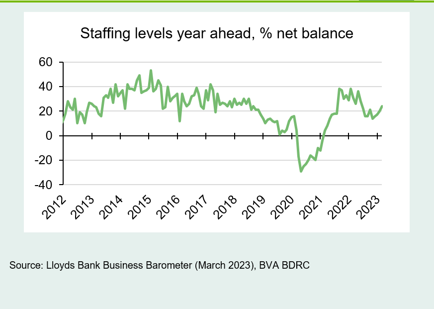 Chart 3: Staffing levels up for a fourth month