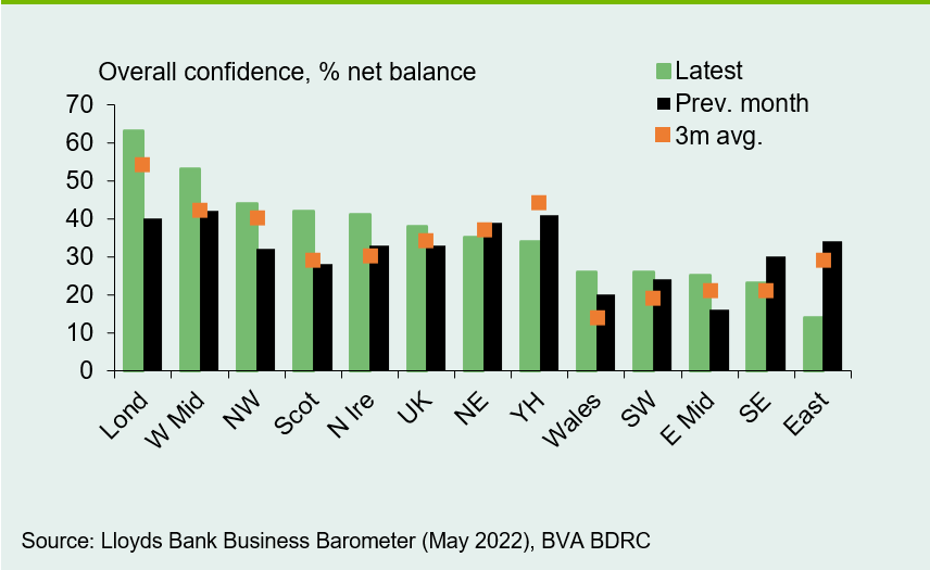 Chart 5: Confidence rises in eight UK regions