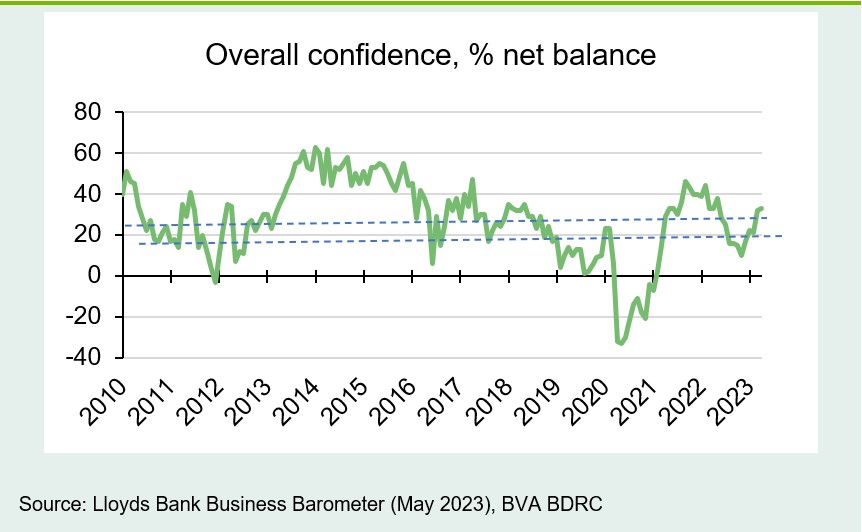 Chart 1: Confidence above the long-term average