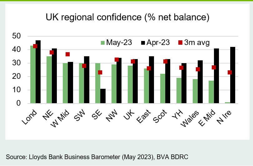 Chart 6: Confidence rose in seven UK regions
