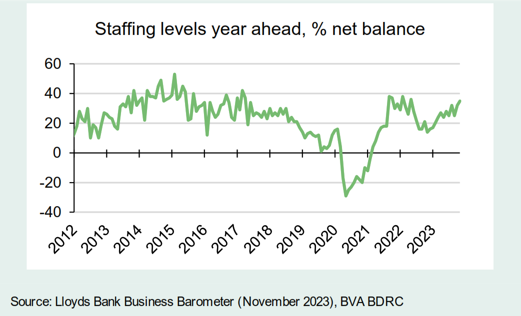 November 2023 Business Barometer Lloyds Banking Group plc