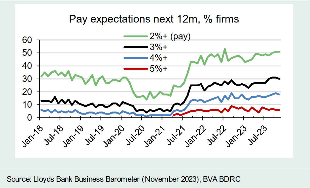 November 2023 Business Barometer Lloyds Banking Group plc