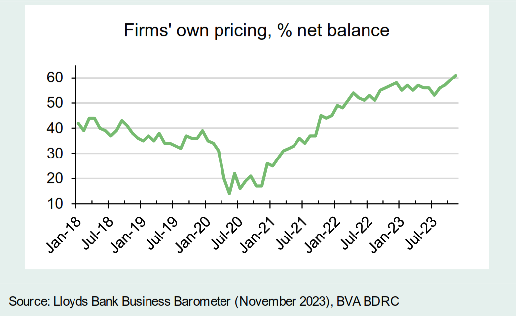 November 2023 Business Barometer Lloyds Banking Group plc