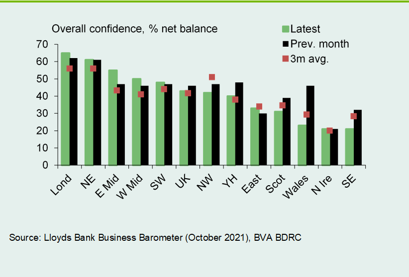 Chart 5: London and North East at the top